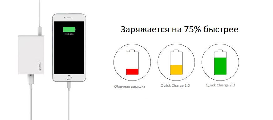 ORICO QSL-5U поддержка Quick Charge 2.0 