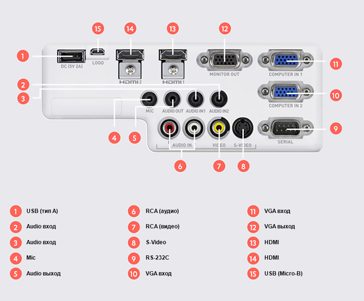CASIO XJ-UT351W разъёмы