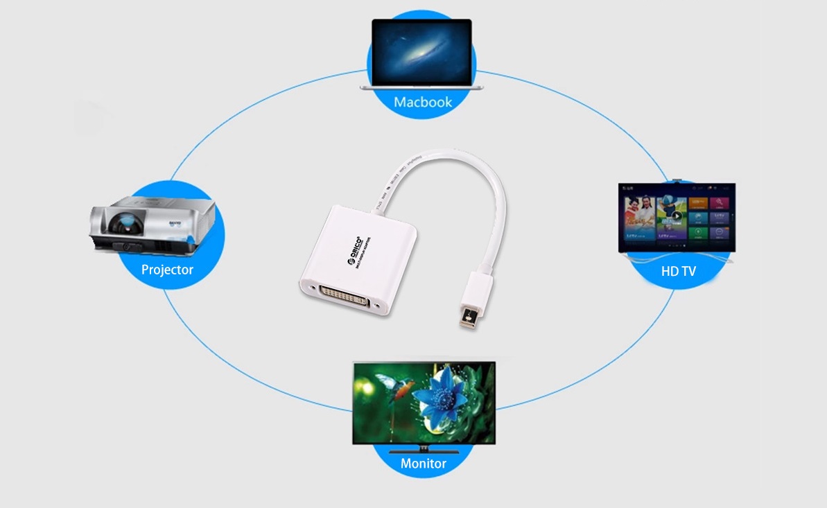 ORICO DMP3D совместимость с устройствами