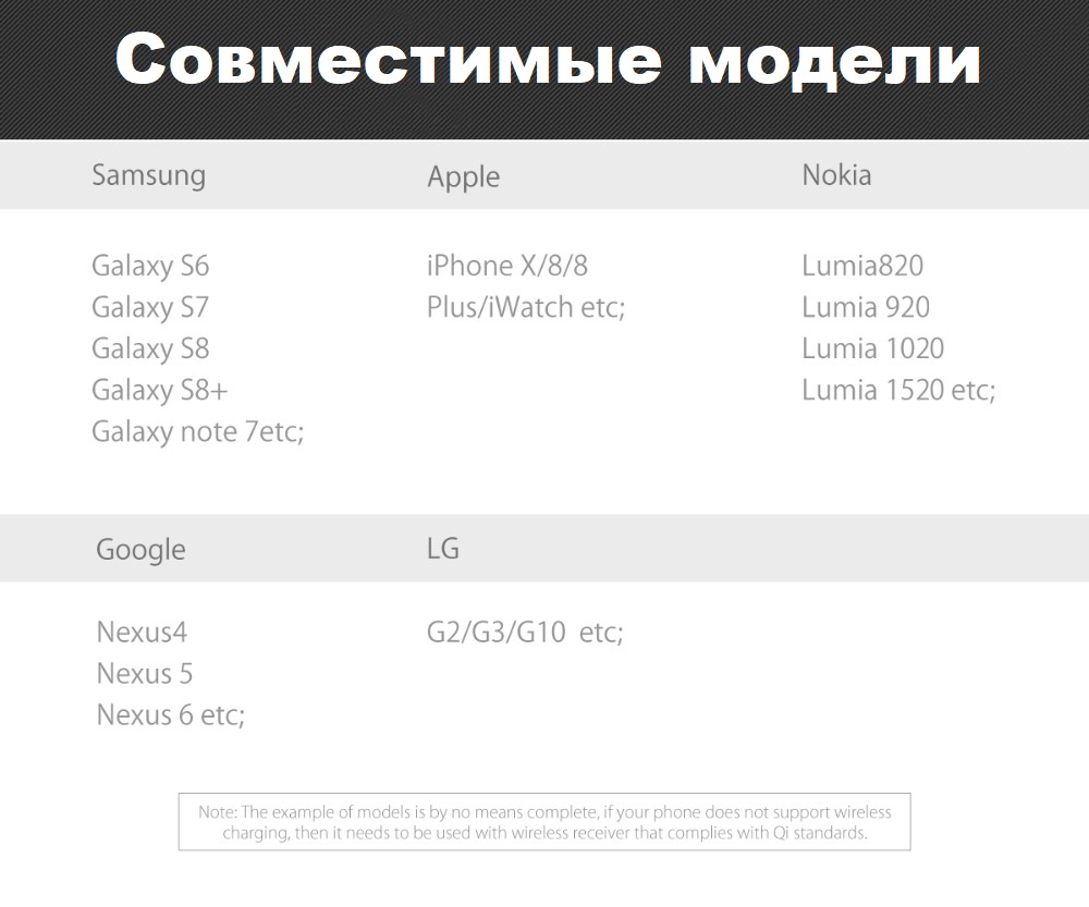 ORICO WOC1 совместимые модели