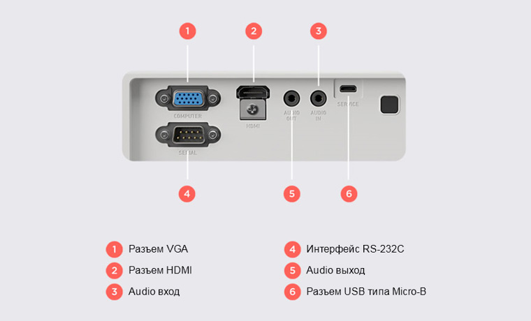 CASIO XJ-V100W разъёмы