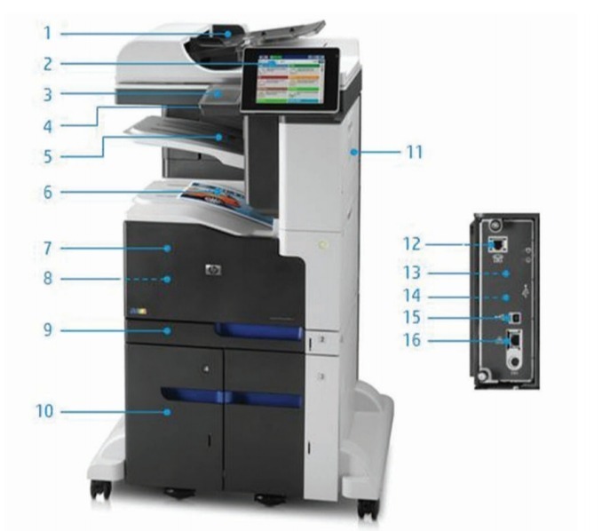 Внешний вид и основные компоненты МФУ HP Color LaserJet Enterprise 700 M775f