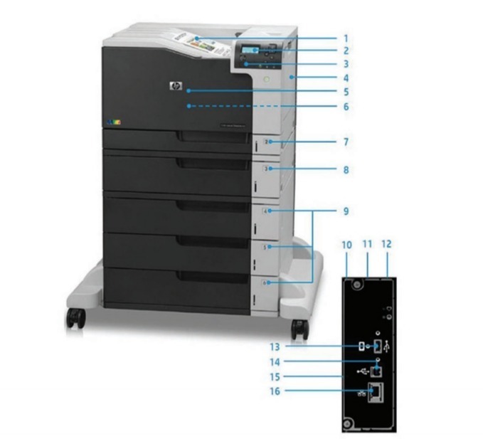 Внешний вид и основные компоненты лазерного принтера HP Color LaserJet Enterprise M750dn