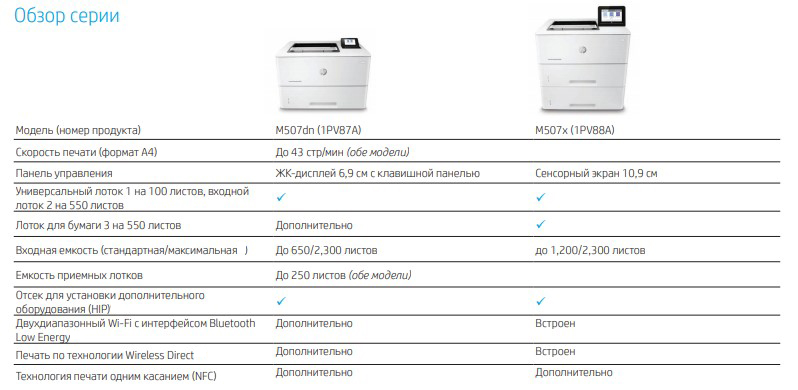 Обзор серии