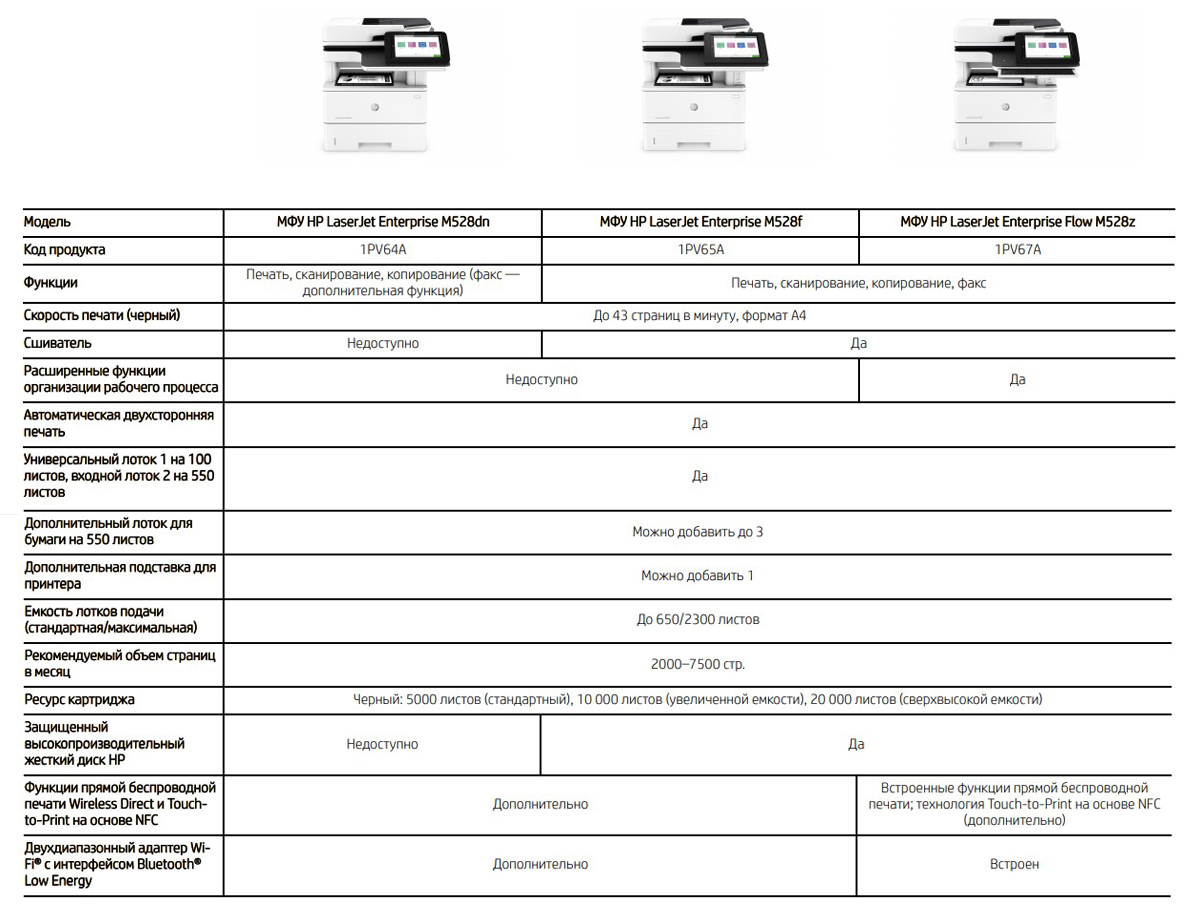 Кратко о серии  HP LaserJet Enterprise M528