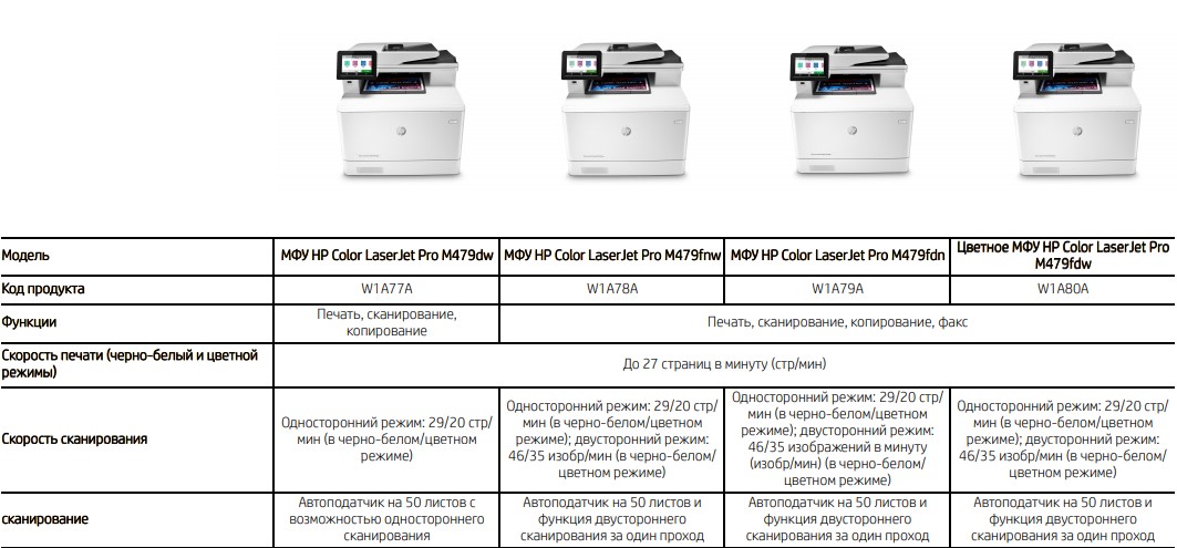 Кратко о серии HP LaserJet Pro M404