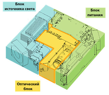 Casio XJ-V100W - пылезащита