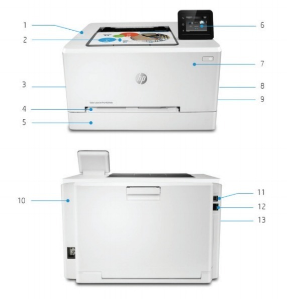 Внешний вид и основные компоненты лазерного принтера HP Color LaserJet Pro M254dw