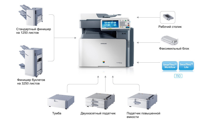 SAMSUNG CLX-9352NA МФУ лазерное цветное А3