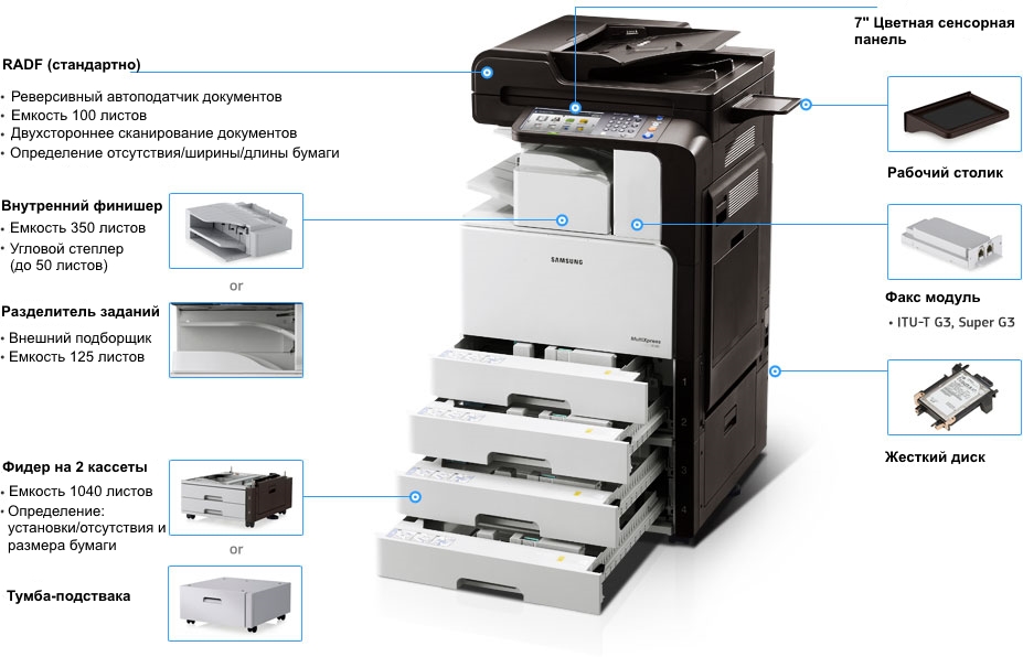 SAMSUNG SCX-8128NA МФУ лазерное чёрно-белое А3
