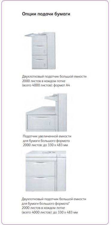 Опции подачи бумаги