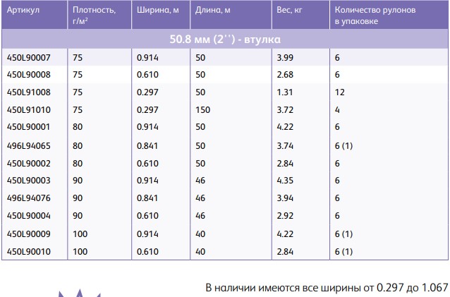 Предлагаемый ассортимент бумаги  Inkjet Monochrome Paper