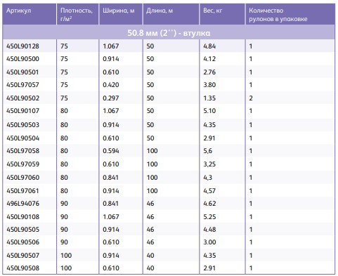 XEROX Инженерная бумага Inkjet Monochrome Paper