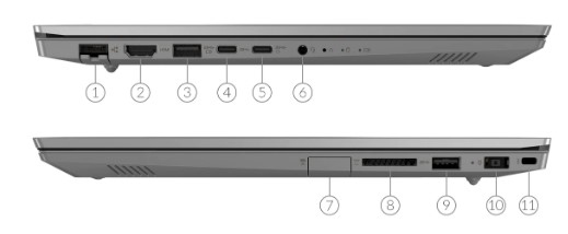 Порты и разъемы