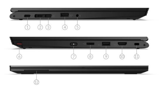 ThinkPad L13 Yoga