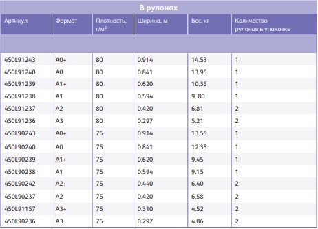 Предлагаемый ассортимент бумаги Марафон