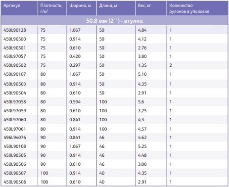Предлагаемый ассортимент бумаги Xerox Inkjet Monochrome Paper