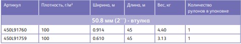 Предлагаемый ассортимент бумаги для струйной печати (желтая) 