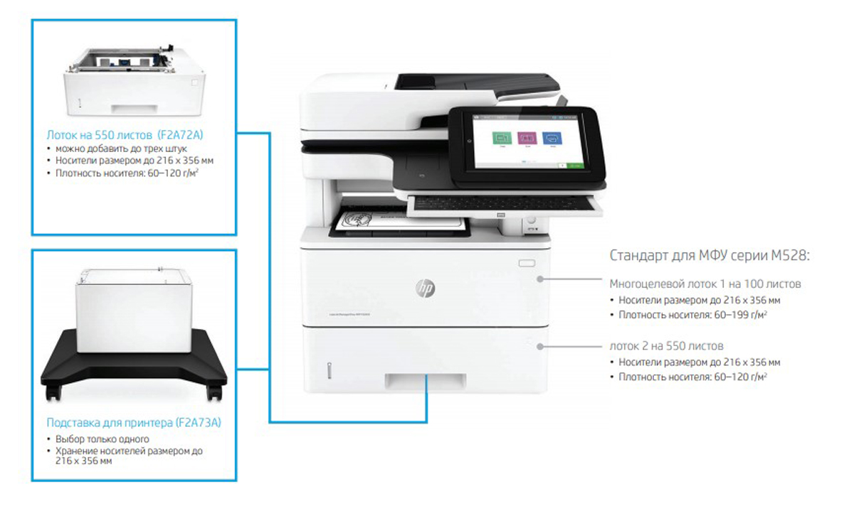 МФУ HP LaserJet Enterprise серии M528 — конфигурация