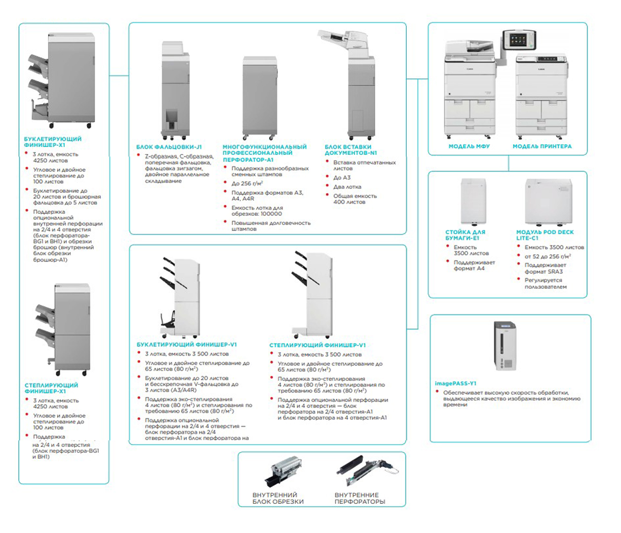 Конфигурация iR-ADV 8585 Pro