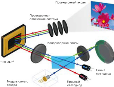 Casio XJ-V100W - новая безртутная технология