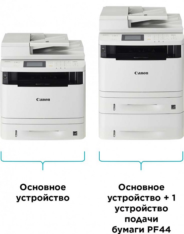 Основные варианты комплектации CANON i-SENSYS MF418x