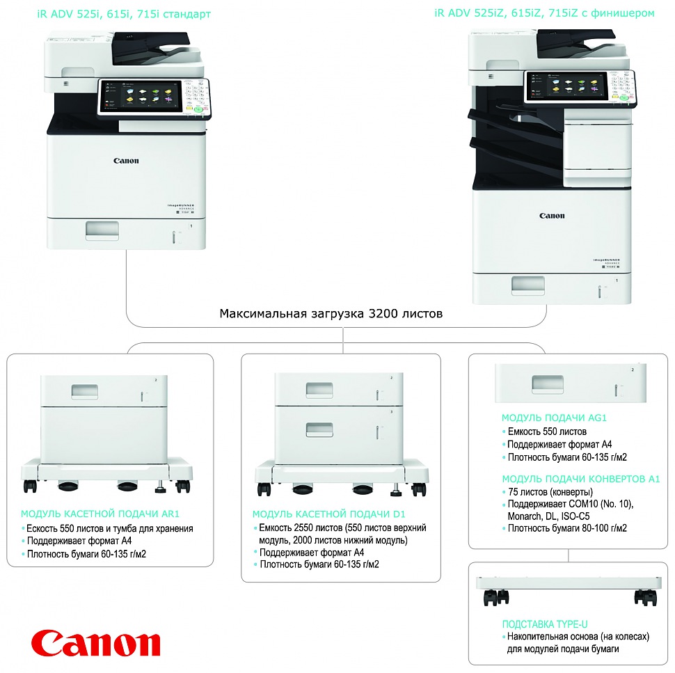 Canon imageRUNNER ADVANCE 525i