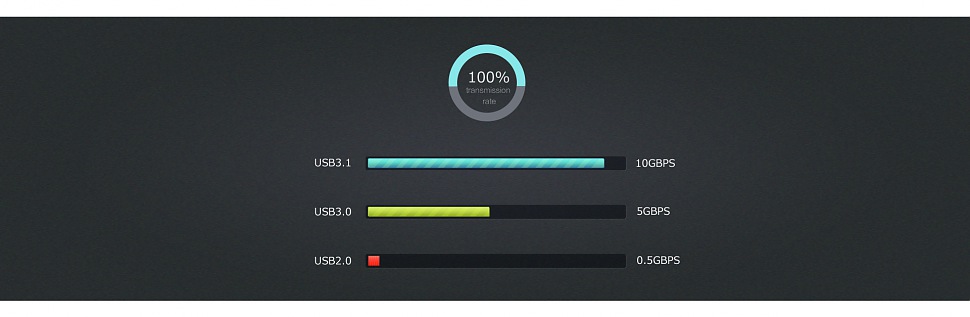 ORICO PA31-AC высокая скорость передачи данных