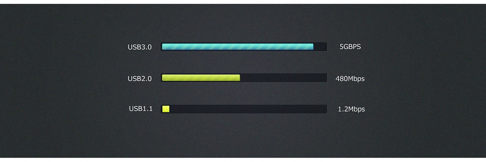 ORICO H10C1-U3 высокая скорость передачи данных ORICO H10C1-U3 высокая скорость передачи данных