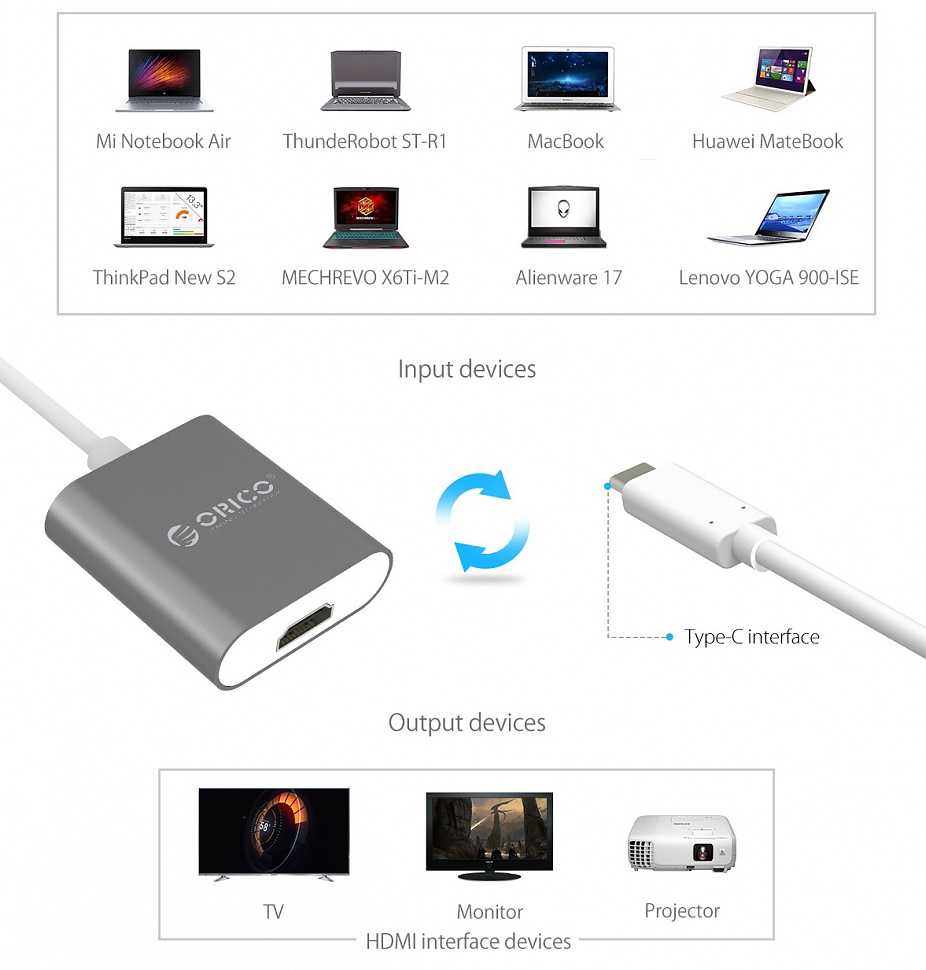 ORICO RCH подходит ко многим устройствам