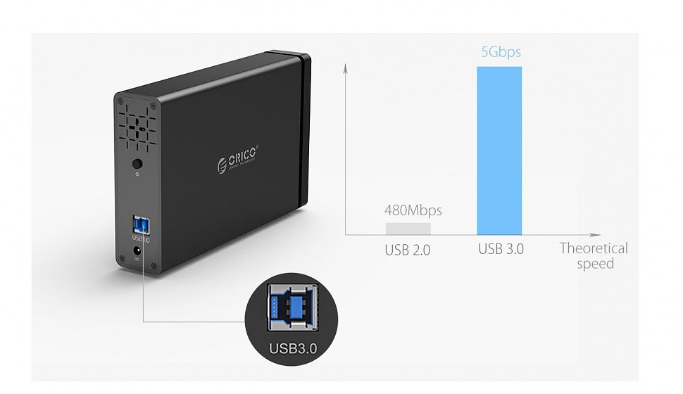 ORICO NS100U3 высокая скорость передачи данных