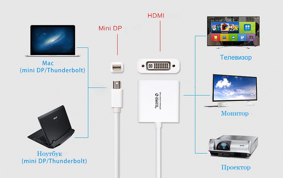 ORICO DMP3V подключение