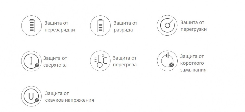 ORICO M3H4-U32 защита