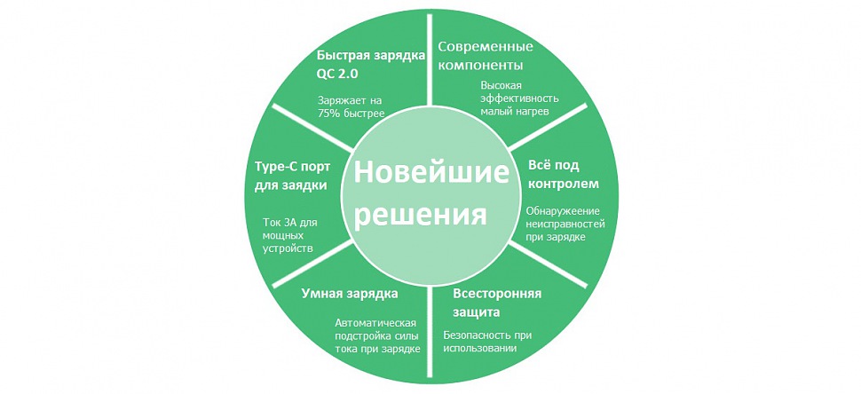 ORICO TSL-6U зарядное устройство на 6 портов