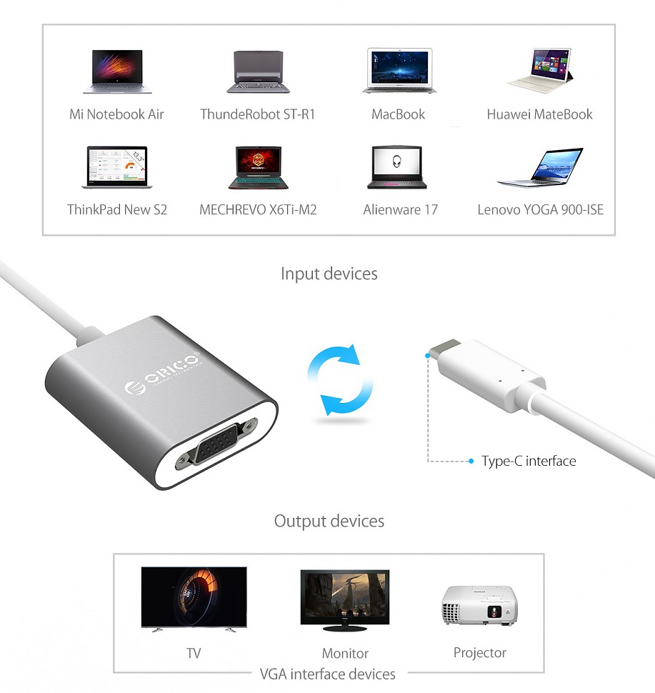 ORICO RCV совместимость с устройствами