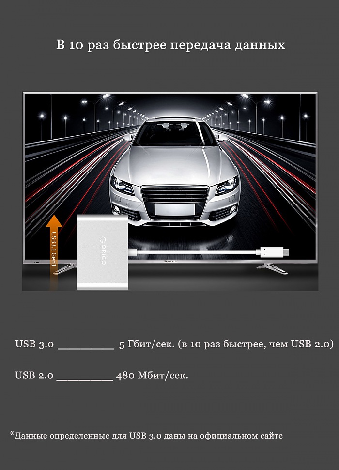 ORICO RC3A-SV высокая скорость передачи данных