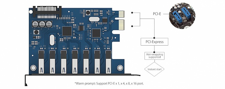 ORICO PVU3-7U  прост в использовании