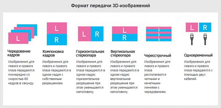 PANASONIC PT-DZ16K2E формат передачи 3D-изображений