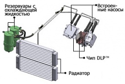 PANASONIC PT-DZ16K2E система жидкостного охлаждения