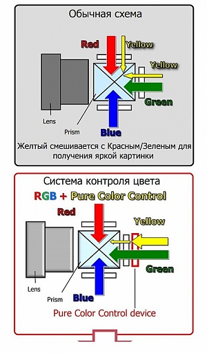 Panasonic PT-EX16KE система контроля цвета