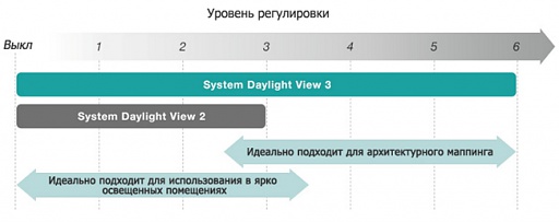 PANASONIC PT-DZ16K2E отличная картинка даже при освещенииф