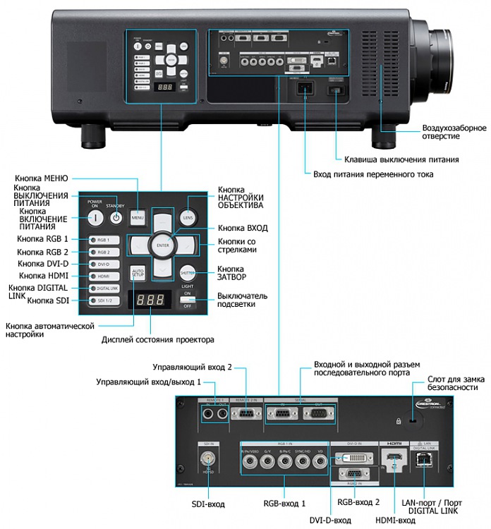 PANASONIC PT-DZ16K2E панель управления