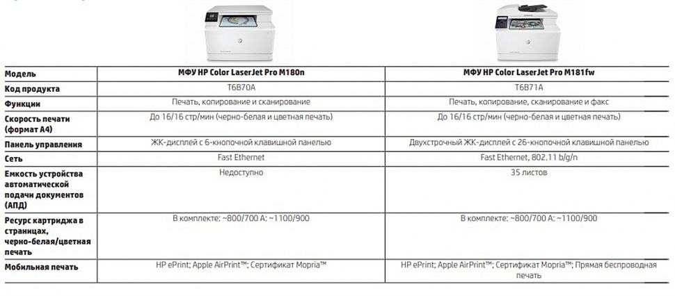 HP Color LaserJet Pro M180n