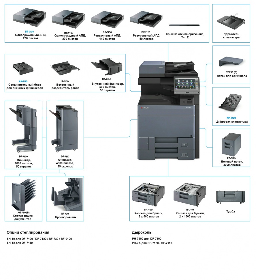 Возможные опции Kyocera TASKalfa 3253ci