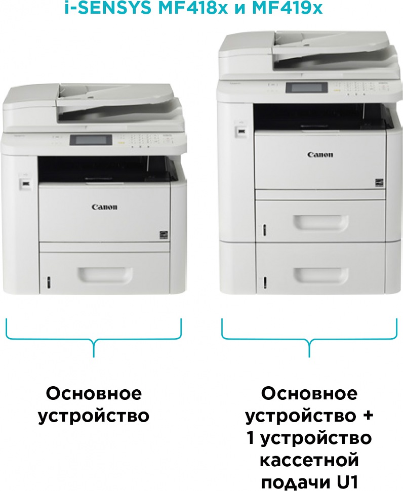 CANON i-SENSYS MF419x МФУ лазерное чёрно-белое