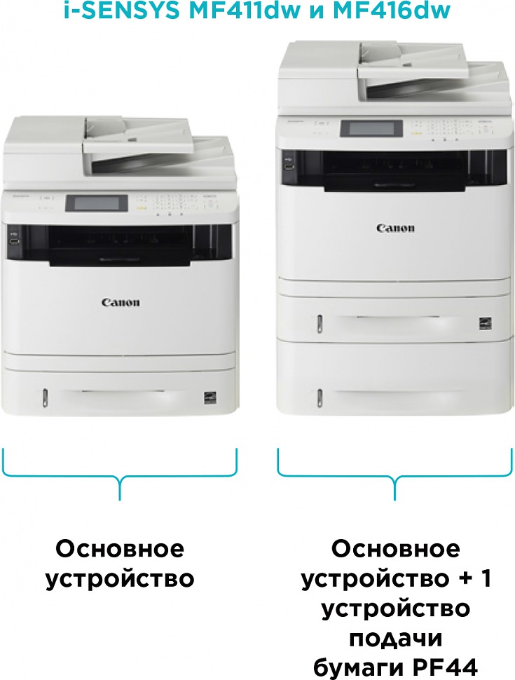 CANON i-SENSYS MF416dw МФУ лазерное чёрно-белое