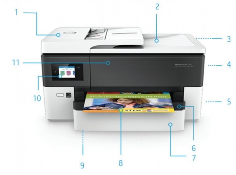 Внешний вид и основные компоненты МФУ HP OfficeJet Pro 7720