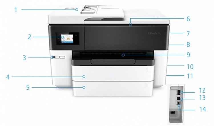 Внешний вид и основные компоненты МФУ HP OfficeJet Pro 7740