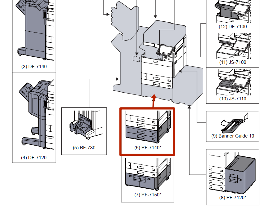 kyocera-pf-7140-razmeschenie.png