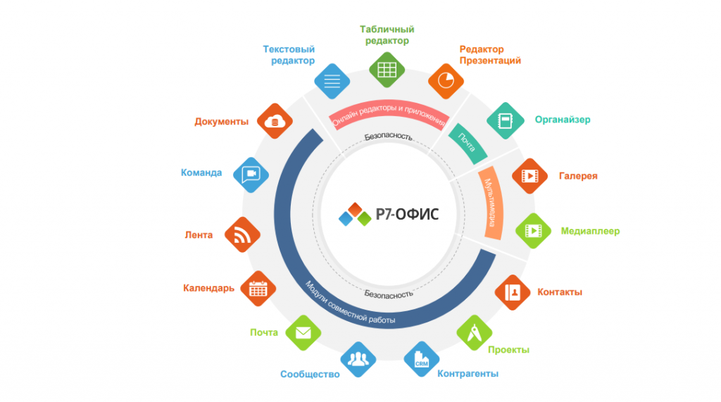 Р7-Офис возможностей 